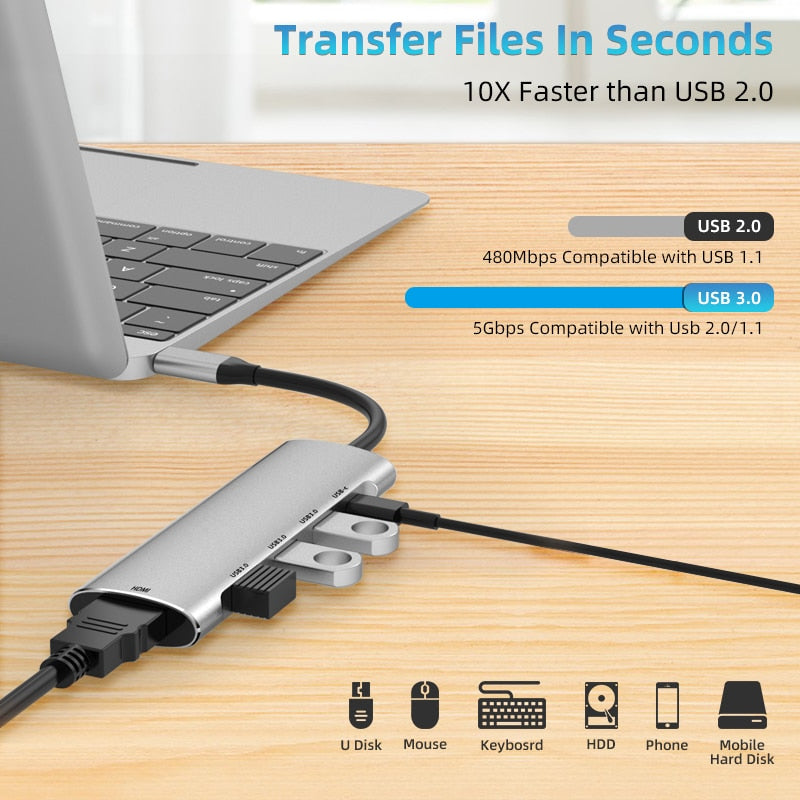 Tenmtoo USB C Hub 4K 60Hz 5 in 1 USB Hub Type C 3.1 to HDMI 100W Power Delivery 3 USB 3.0 Port