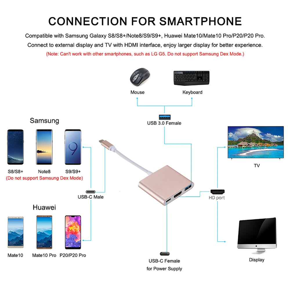 3 in 1 USB C Hub | USB A 3.0, HDMI 4K, USB C Power