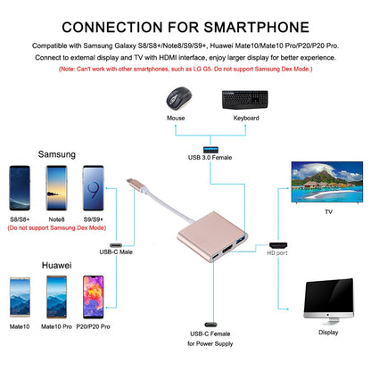 3 in 1 USB C Hub | USB A 3.0, HDMI 4K, USB C Power